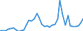 Handelsstrom: Exporte / Maßeinheit: Werte / Partnerland: World / Meldeland: United Kingdom