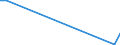 Flow: Exports / Measure: Values / Partner Country: Sri Lanka / Reporting Country: Australia