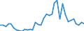 Flow: Exports / Measure: Values / Partner Country: Italy excl. San Marino & Vatican / Reporting Country: France incl. Monaco & overseas