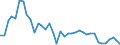 Flow: Exports / Measure: Values / Partner Country: Italy excl. San Marino & Vatican / Reporting Country: Greece