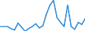 Handelsstrom: Exporte / Maßeinheit: Werte / Partnerland: World / Meldeland: Austria