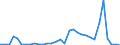 Flow: Exports / Measure: Values / Partner Country: World / Reporting Country: Greece