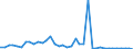 Flow: Exports / Measure: Values / Partner Country: World / Reporting Country: Netherlands