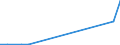 Flow: Exports / Measure: Values / Partner Country: China / Reporting Country: Greece