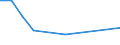 Flow: Exports / Measure: Values / Partner Country: China / Reporting Country: Luxembourg