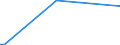 Flow: Exports / Measure: Values / Partner Country: Finland / Reporting Country: Portugal