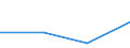 Flow: Exports / Measure: Values / Partner Country: Finland / Reporting Country: Turkey