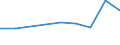 Flow: Exports / Measure: Values / Partner Country: New Zealand / Reporting Country: Finland