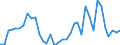 Handelsstrom: Exporte / Maßeinheit: Werte / Partnerland: World / Meldeland: Australia