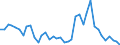 Handelsstrom: Exporte / Maßeinheit: Werte / Partnerland: World / Meldeland: Germany