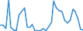 Handelsstrom: Exporte / Maßeinheit: Werte / Partnerland: World / Meldeland: Ireland