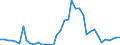 Flow: Exports / Measure: Values / Partner Country: World / Reporting Country: Netherlands