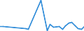 Flow: Exports / Measure: Values / Partner Country: World / Reporting Country: New Zealand