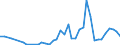 Handelsstrom: Exporte / Maßeinheit: Werte / Partnerland: Chinese Taipei / Meldeland: Canada