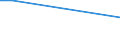 Flow: Exports / Measure: Values / Partner Country: Chinese Taipei / Reporting Country: United Kingdom