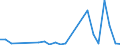 Flow: Exports / Measure: Values / Partner Country: World / Reporting Country: New Zealand