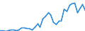 Flow: Exports / Measure: Values / Partner Country: World / Reporting Country: Spain