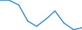 Flow: Exports / Measure: Values / Partner Country: China / Reporting Country: Portugal