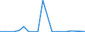 Flow: Exports / Measure: Values / Partner Country: Japan / Reporting Country: Australia