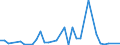 Flow: Exports / Measure: Values / Partner Country: New Zealand / Reporting Country: Australia