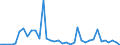 Flow: Exports / Measure: Values / Partner Country: World / Reporting Country: Australia