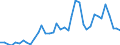 Handelsstrom: Exporte / Maßeinheit: Werte / Partnerland: World / Meldeland: Canada