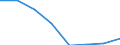 Flow: Exports / Measure: Values / Partner Country: World / Reporting Country: EU 28-Extra EU