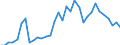 Handelsstrom: Exporte / Maßeinheit: Werte / Partnerland: World / Meldeland: Mexico