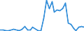 Flow: Exports / Measure: Values / Partner Country: World / Reporting Country: New Zealand