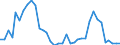 Flow: Exports / Measure: Values / Partner Country: World / Reporting Country: Sweden