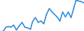 Flow: Exports / Measure: Values / Partner Country: World / Reporting Country: USA incl. PR. & Virgin Isds.