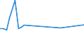 Flow: Exports / Measure: Values / Partner Country: Germany / Reporting Country: Australia