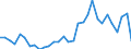 Handelsstrom: Exporte / Maßeinheit: Werte / Partnerland: Germany / Meldeland: Belgium