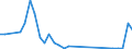 Flow: Exports / Measure: Values / Partner Country: Germany / Reporting Country: Czech Rep.