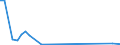 Flow: Exports / Measure: Values / Partner Country: Germany / Reporting Country: Finland