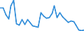 Flow: Exports / Measure: Values / Partner Country: Germany / Reporting Country: France incl. Monaco & overseas