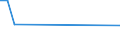 Flow: Exports / Measure: Values / Partner Country: Germany / Reporting Country: Ireland