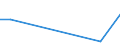 Flow: Exports / Measure: Values / Partner Country: Germany / Reporting Country: Israel