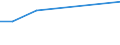 Flow: Exports / Measure: Values / Partner Country: Germany / Reporting Country: Japan