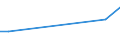 Handelsstrom: Exporte / Maßeinheit: Werte / Partnerland: Germany / Meldeland: Korea, Rep. of