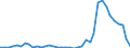 Flow: Exports / Measure: Values / Partner Country: Germany / Reporting Country: Netherlands