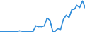 Flow: Exports / Measure: Values / Partner Country: Germany / Reporting Country: Spain