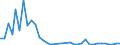 Flow: Exports / Measure: Values / Partner Country: Germany / Reporting Country: Sweden