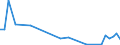 Flow: Exports / Measure: Values / Partner Country: Germany / Reporting Country: United Kingdom