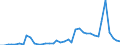 Flow: Exports / Measure: Values / Partner Country: World / Reporting Country: Greece