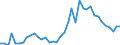 Flow: Exports / Measure: Values / Partner Country: World / Reporting Country: Ireland