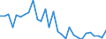 Flow: Exports / Measure: Values / Partner Country: World / Reporting Country: Slovenia