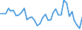 Flow: Exports / Measure: Values / Partner Country: World / Reporting Country: Sweden