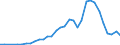 Flow: Exports / Measure: Values / Partner Country: China / Reporting Country: Finland