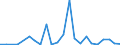 Flow: Exports / Measure: Values / Partner Country: China / Reporting Country: Germany